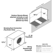 Technical diagram of a 1000 CFM outdoor remote blower for a range hood showing the wall-mounted housing dimensions, 8-inch duct transition, and electrical wiring passthrough