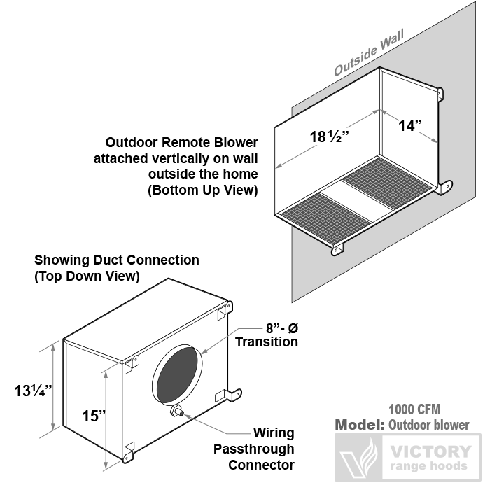 Technical diagram of a 1000 CFM outdoor remote blower for a range hood showing the wall-mounted housing dimensions, 8-inch duct transition, and electrical wiring passthrough