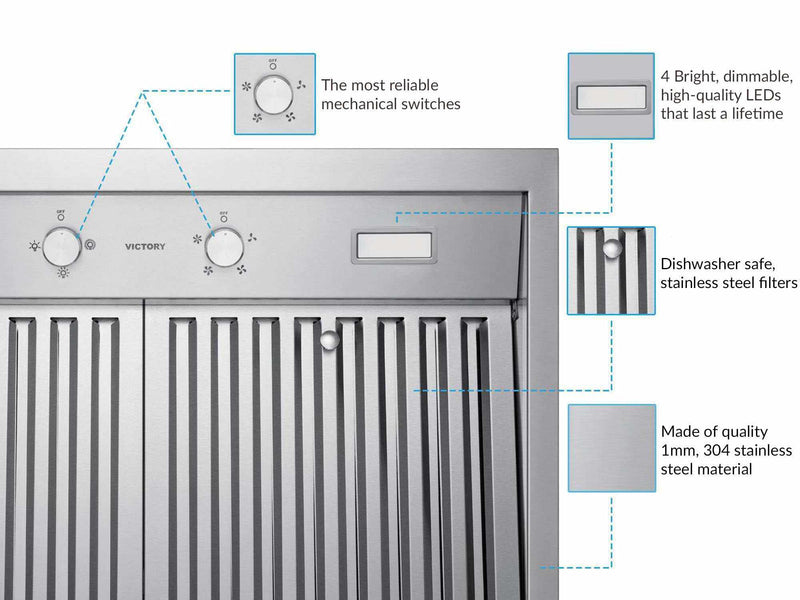 VICTORY Twister features overview showing mechanical rotary switches, dimmable LED lights, and 304 stainless steel baffle filters