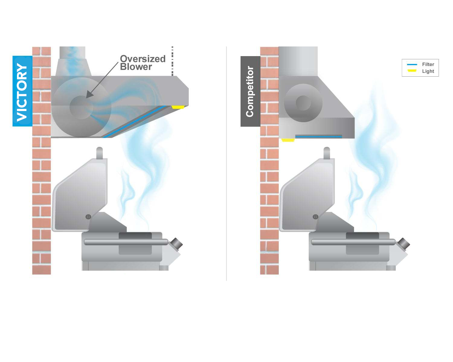 How do BBQ Range Hoods Work?