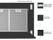 Technical diagram of Victory Sunset Black Flush Ceiling Mount Range Hood showing hidden aluminum mesh filters, dimmable LEDs, and perimeter suction panel