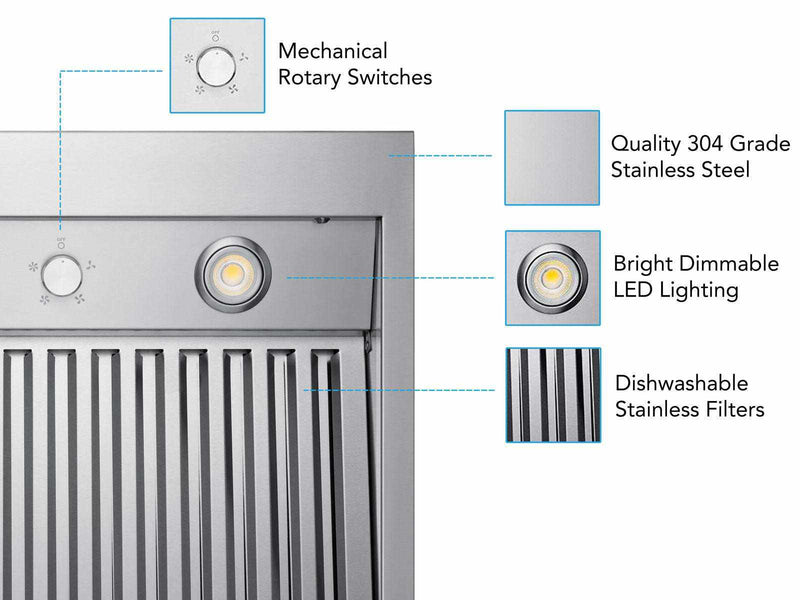 Features infographic of the 30 Inch 1200 CFM VICTORY Hurricane showing mechanical switches, 304-grade steel, dimmable LEDs, and pro-baffle filters
