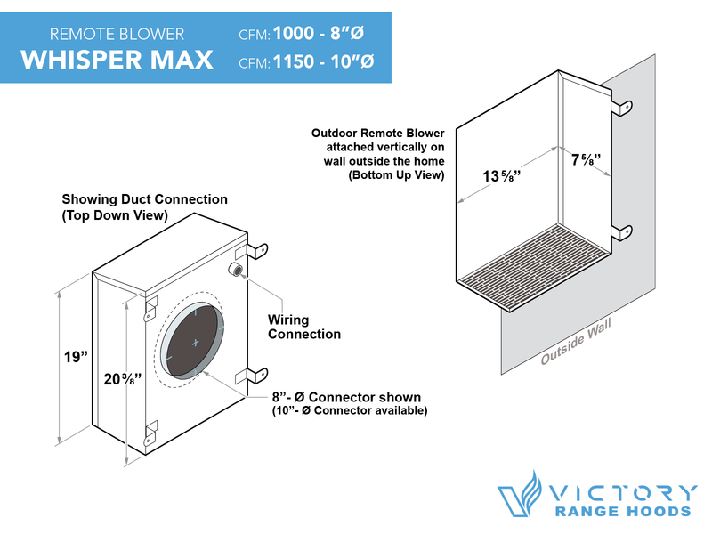Victory Whisper Max outdoor remote blower installation diagram showing housing dimensions and duct connections