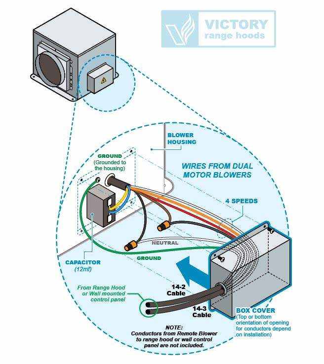 600 CFM Inline Blower