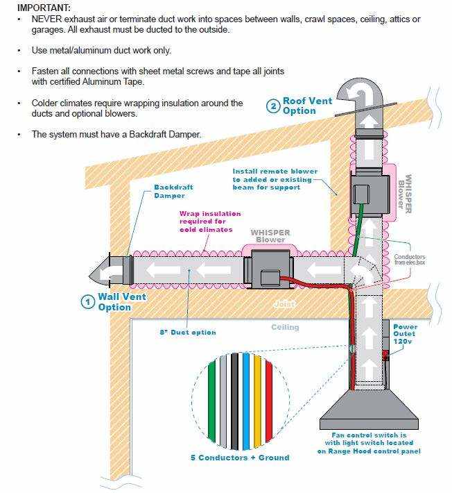 600 CFM Inline Blower