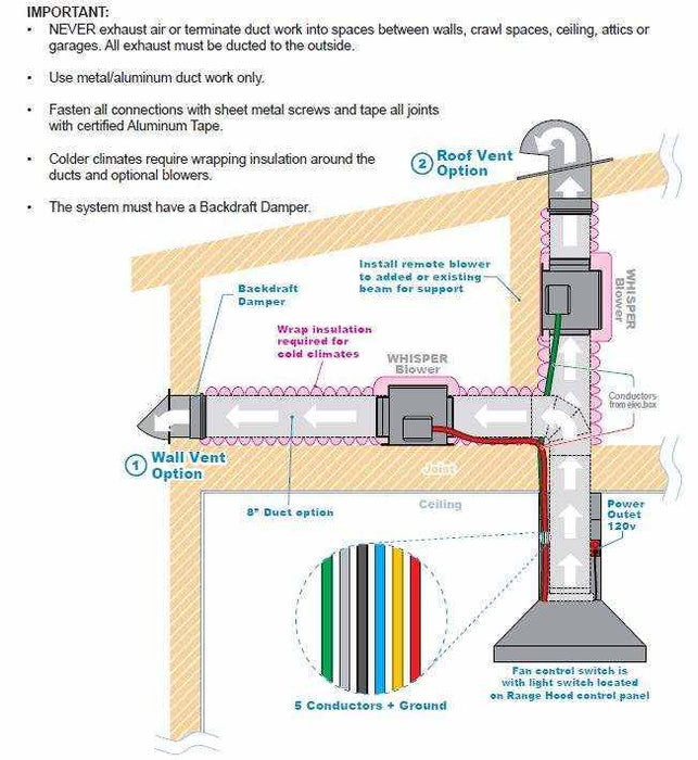 External Blower 600 CFM Inline Blower Boosts Airflow Efficiency | Compact & Powerful ...
