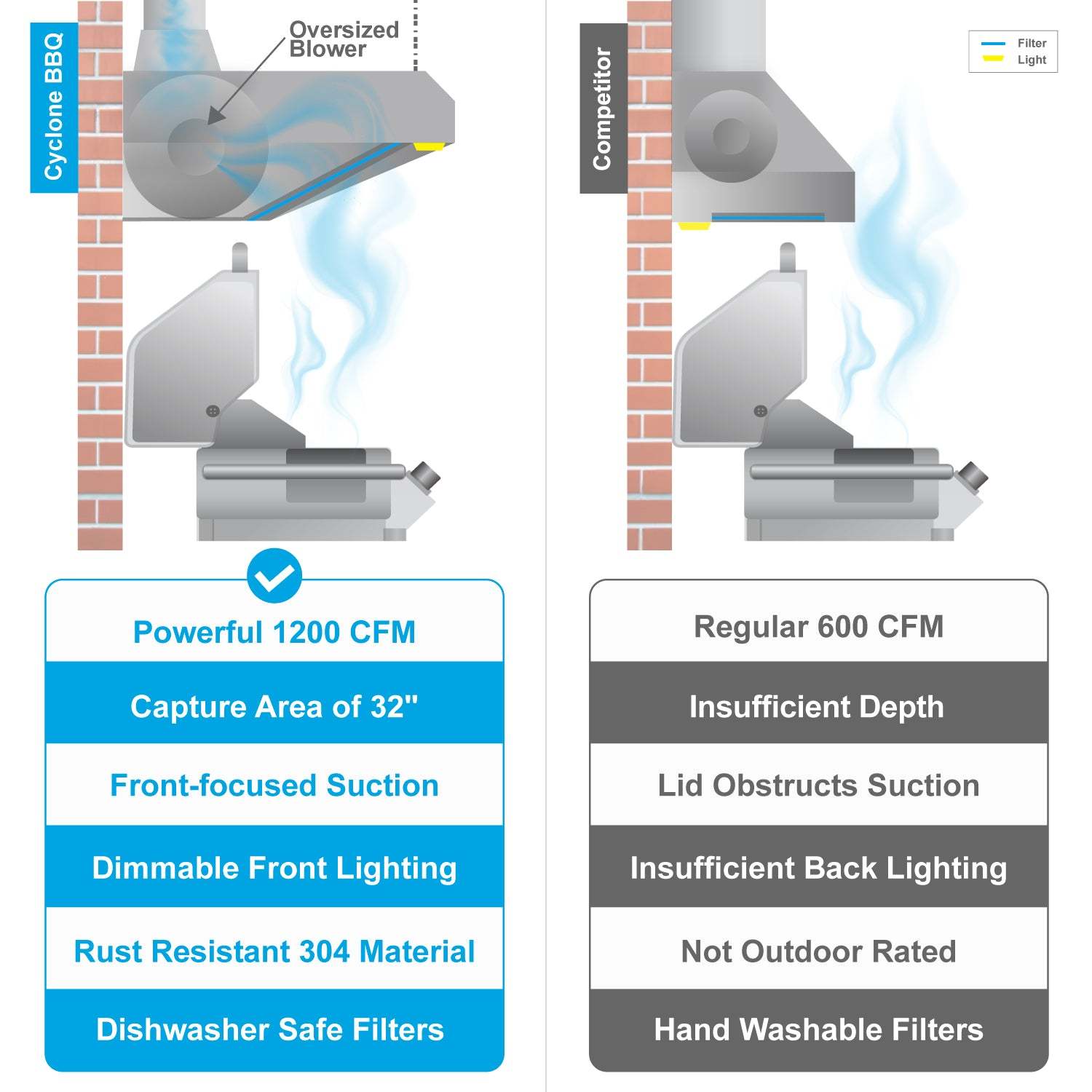 outdoor range hood