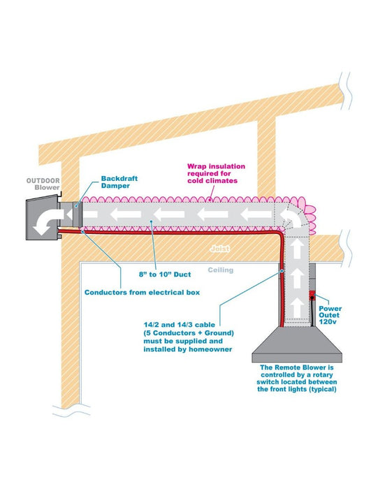 1150 CFM Outdoor Wall Blower