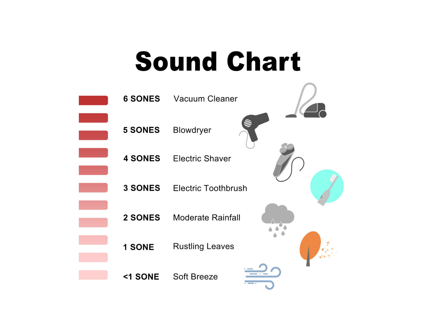 What are Sones? — Victory Range Hoods